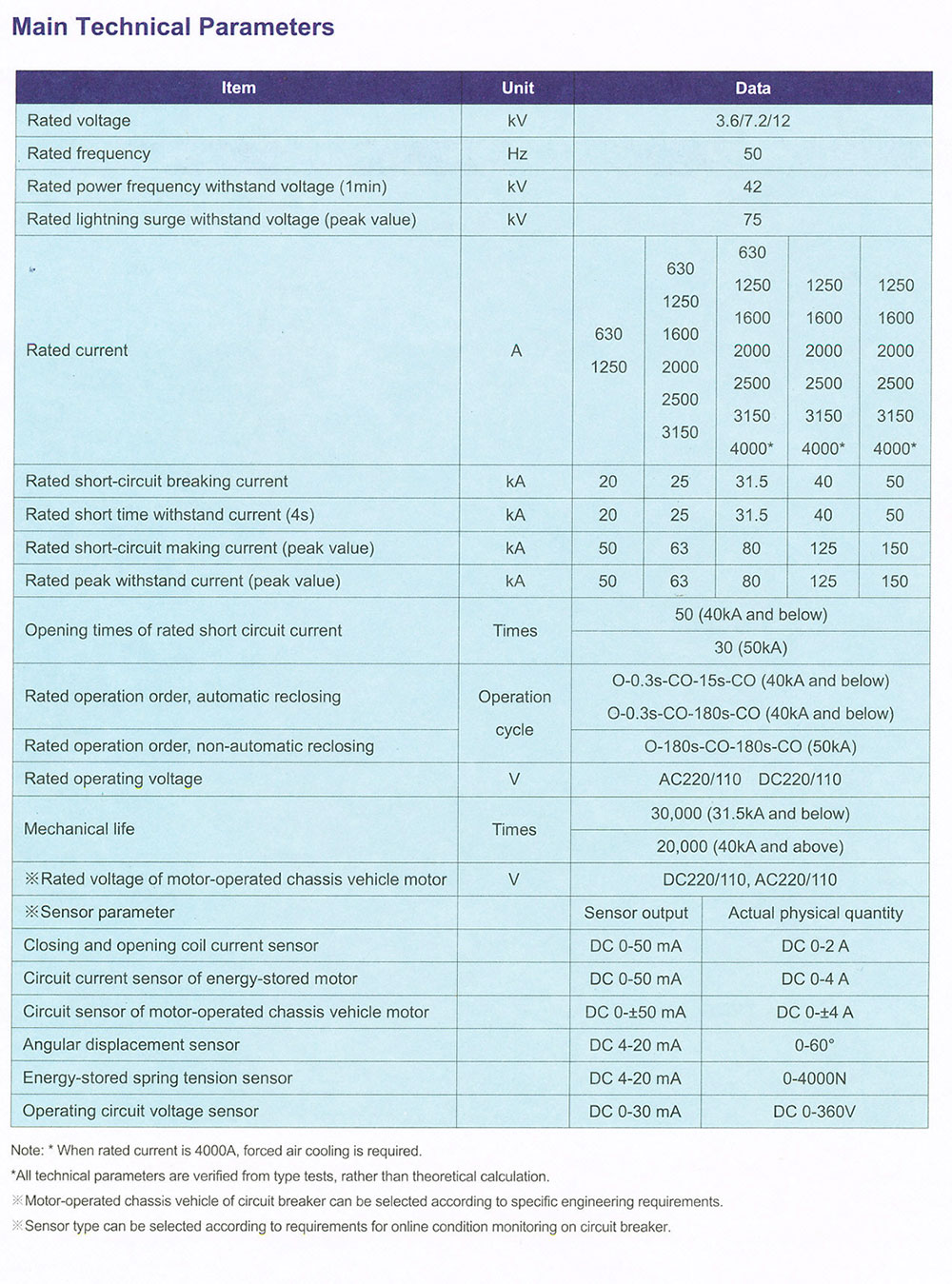 AUNG THET TUN (ELECTRICAL & MACHINERY TRADING CO.,LTD .)