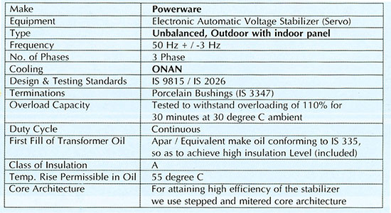 AUNG THET TUN (ELECTRICAL & MACHINERY TRADING CO.,LTD .)