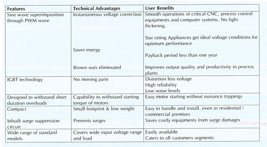 AUNG THET TUN (ELECTRICAL & MACHINERY TRADING CO.,LTD .)
