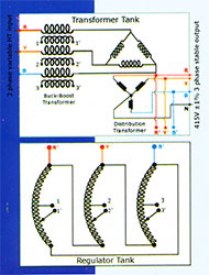 AUNG THET TUN (ELECTRICAL & MACHINERY TRADING CO.,LTD .)