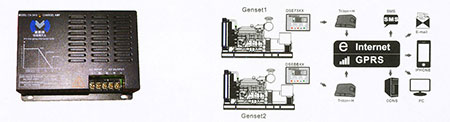 AUNG THET TUN (ELECTRICAL & MACHINERY TRADING CO.,LTD .)