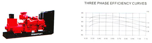 AUNG THET TUN (ELECTRICAL & MACHINERY TRADING CO.,LTD .)